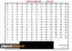 چیدمان و شماره صندلی های سالن امتحانات (نمازخانه )