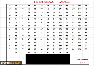 تذکرات مهم جهت برگزاری امتحانات