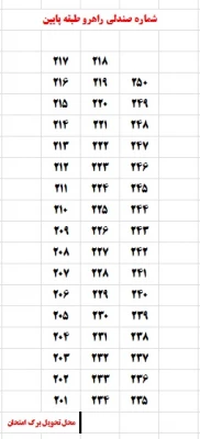 شماره صندلی راهرو