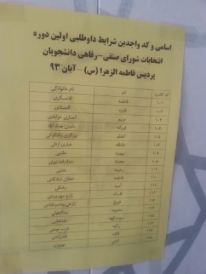 نتایج انتخابات شورای صنفی دانشجویان 12