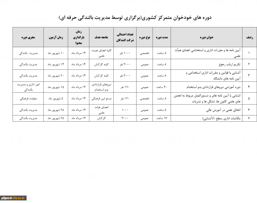 ابلاغ تقویم آموزشی تابستان دوره های بالندگی ویژه اعضای هیأت علمی و کلیه کارکنان دانشگاه 4