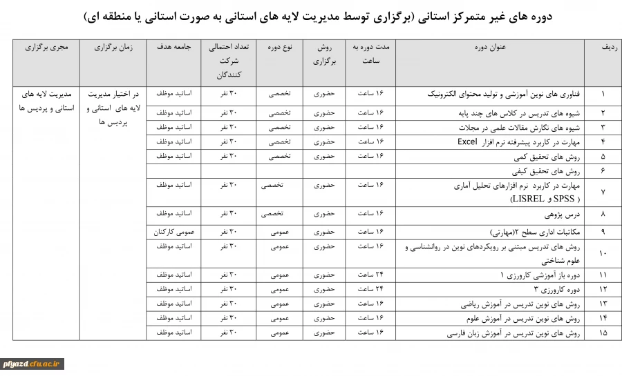 ابلاغ تقویم آموزشی تابستان دوره های بالندگی ویژه اعضای هیأت علمی و کلیه کارکنان دانشگاه 3