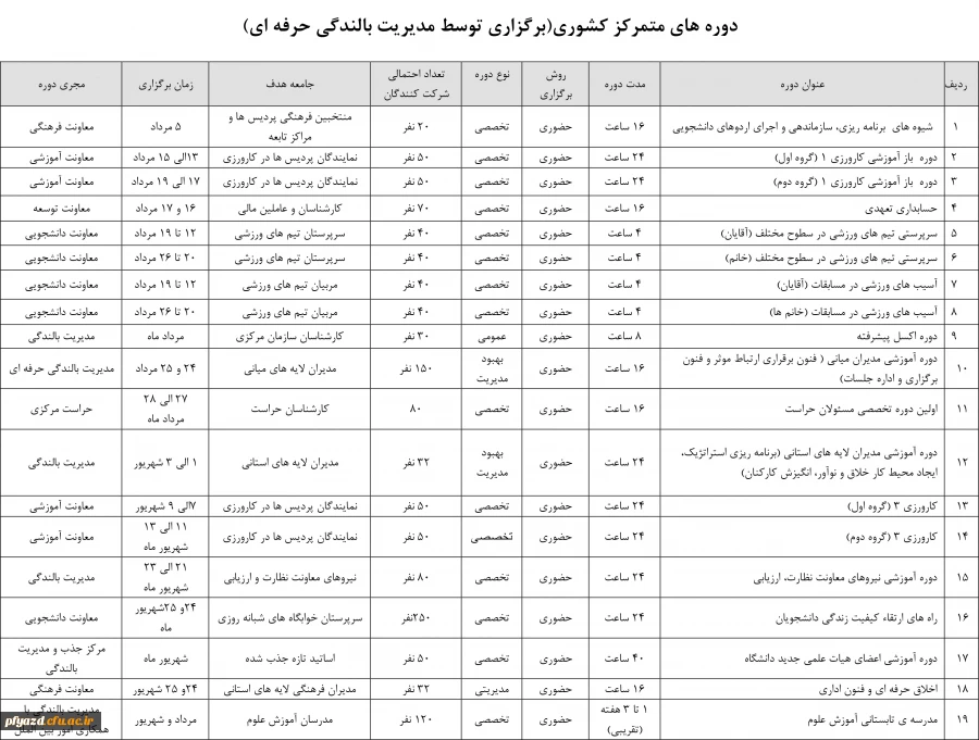 ابلاغ تقویم آموزشی تابستان دوره های بالندگی ویژه اعضای هیأت علمی و کلیه کارکنان دانشگاه 5