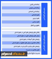 کنفرانس سالانه رویکردهای نوین پژوهشی در علوم انسانی  2