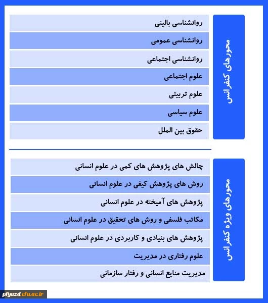 کنفرانس سالانه رویکردهای نوین پژوهشی در علوم انسانی  2
