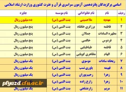پیام تبریک به برگزیدگان پانزدهمین مسابقات کشوری قرآن و عترت  وزارت فرهنگ و ارشاد اسلامی 2