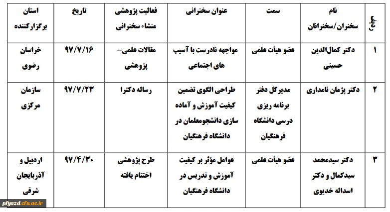 سلسله سخنرانی های علمی هفتگی مجازی مهر 97 2