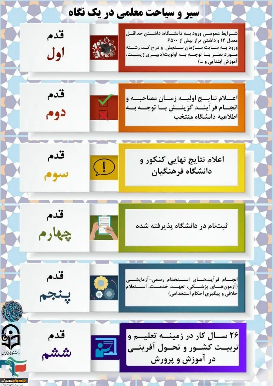 اقدامات بسیح دانشجویی فرهنگیان پیرامون معرفی دانشگاه فرهنگیان در ایام انتخاب رشته داوطلبان کنکور سراسری: 2