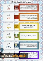 اقدامات بسیح دانشجویی فرهنگیان پیرامون معرفی دانشگاه فرهنگیان در ایام انتخاب رشته داوطلبان کنکور سراسری: 2