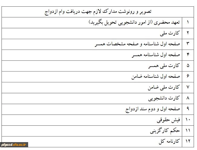 مدارک لازم جهت دریافت وام ازدواج