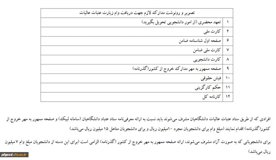 مدارک لازم جهت دریافت وام زیارت عتبات عالیات