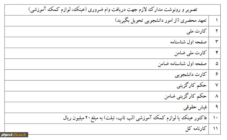 مدارک وام ضروری