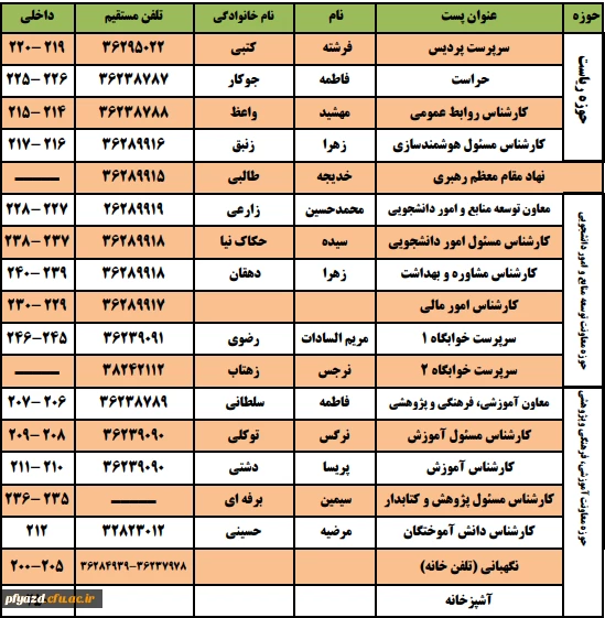 تلفن های مرکز 3