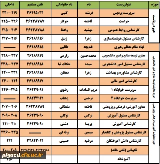 تلفن های مرکز