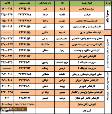 تلفن های مرکز