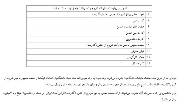 فراخوان مجدد وام دانشجویی 2
