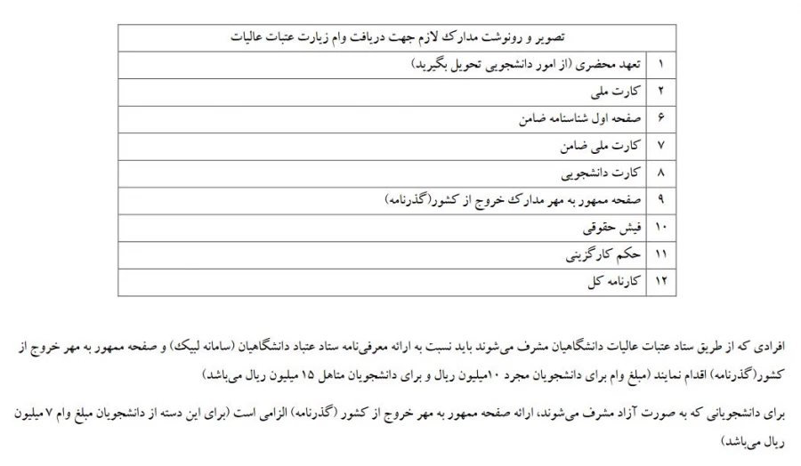 فراخوان مجدد وام دانشجویی 2