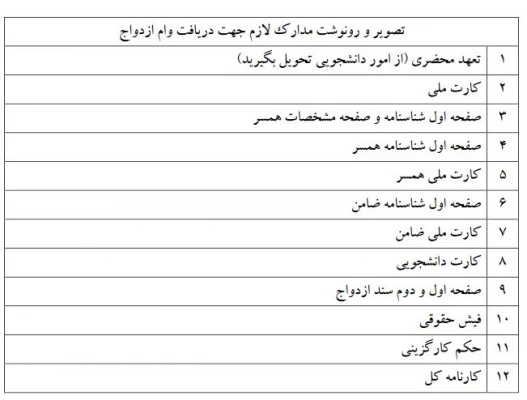 فراخوان مجدد وام دانشجویی 3